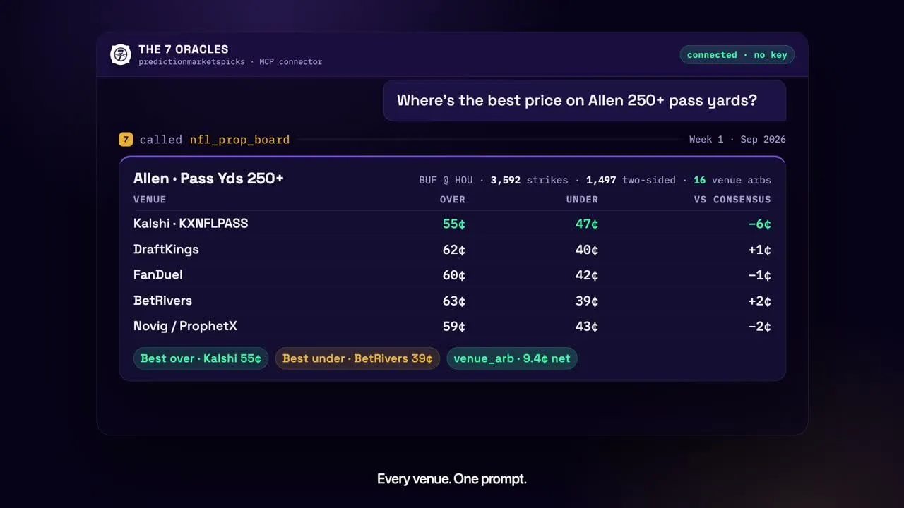 Watch: the PredictionMarketsPicks MCP server answering NFL prop, spread-ladder and combo questions inside an AI agent